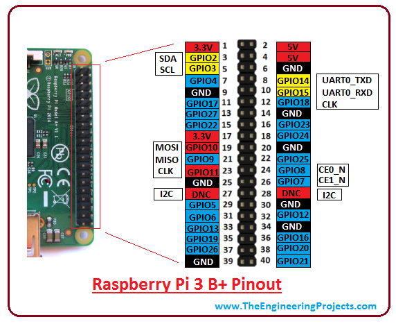 Raspberry PI 3B+ Pinout